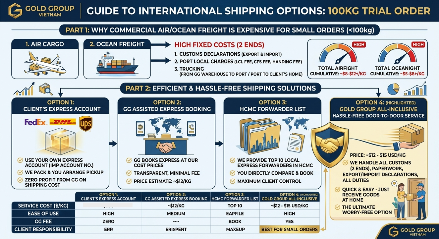 Shipping Logistics Guide